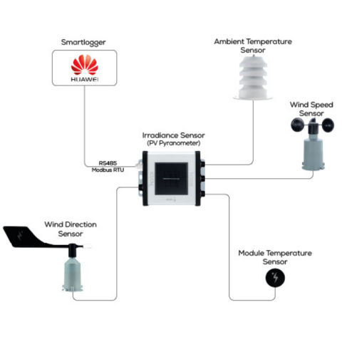 Huawei Weather Station